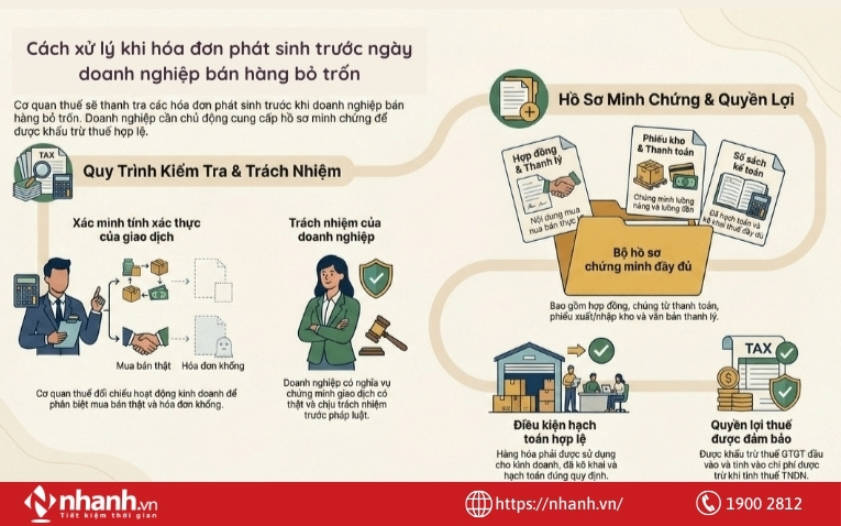 Trường hợp hóa đơn phát sinh trước ngày doanh nghiệp bán hàng bỏ trốn