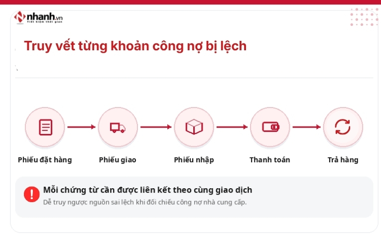 Truy vết công nợ theo từng phiếu nhập