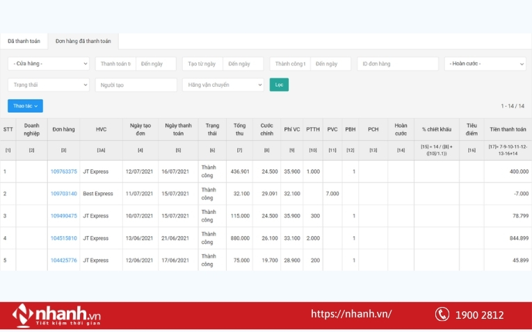 Nhanh.vn tự động giúp người bán đối soát đơn hàng với hãng vận chuyển