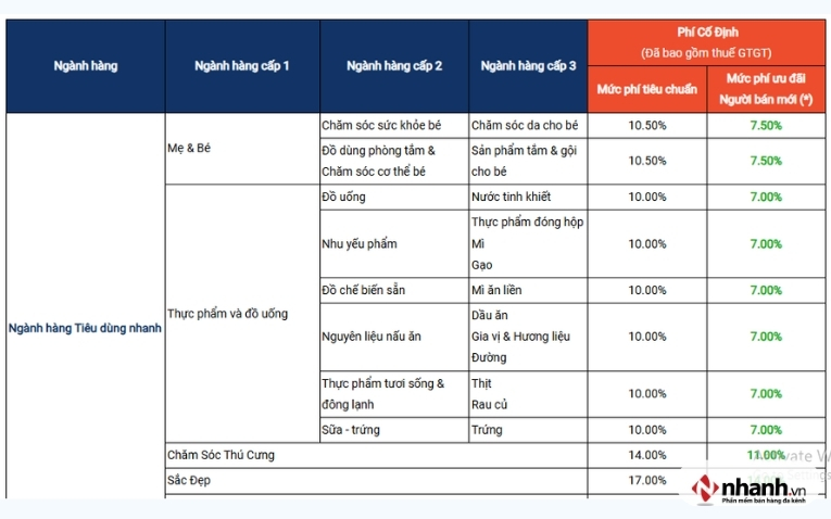 Ưu đãi phí cố định cho người bán mới trên Shopee