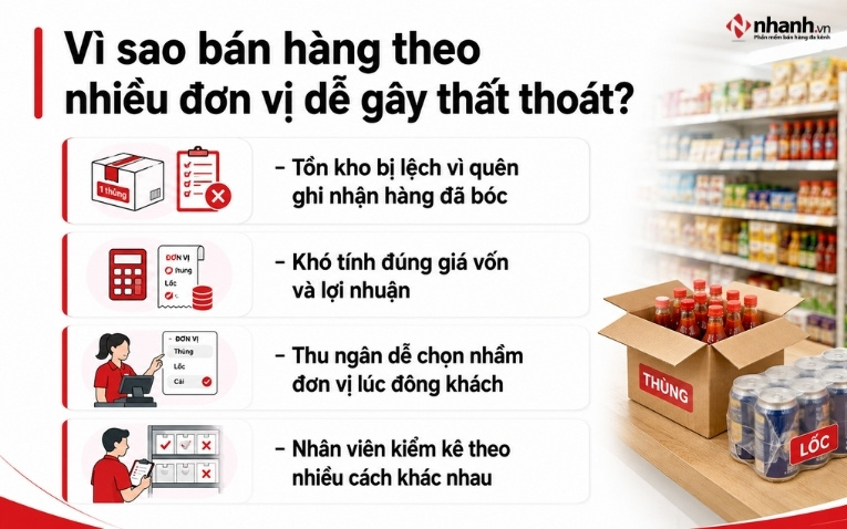 Vì sao bán hàng theo nhiều đơn vị dễ gây thất thoát?