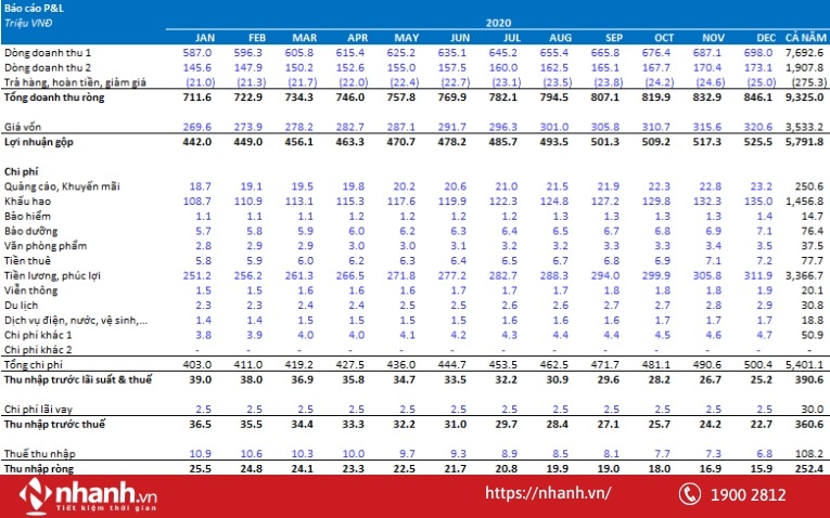 Vì sao shop nhỏ nên làm file Excel tính lãi lỗ?
