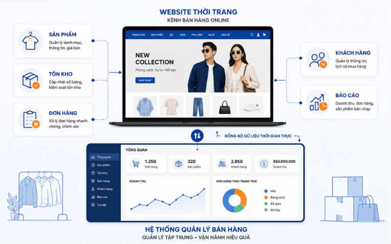 Website thời trang kết nối quản lý bán hàng và tồn kho