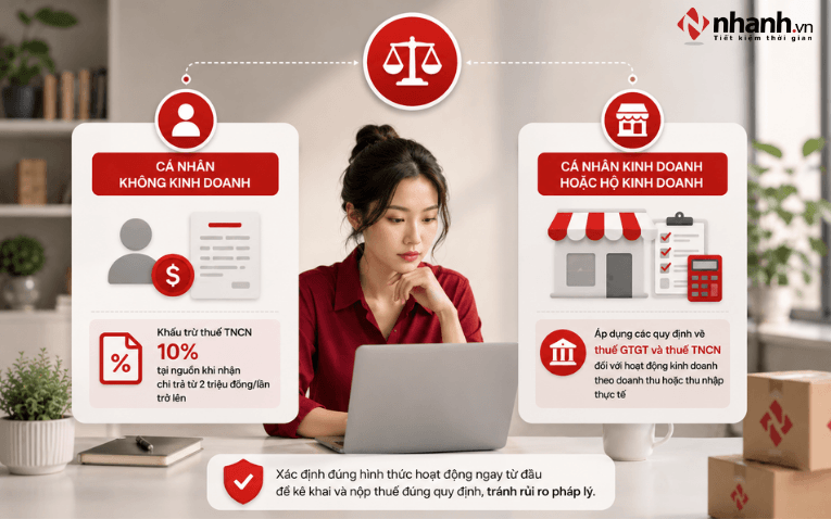 Xác định đúng hình thức hoạt động để áp dụng mức thuế phù hợp