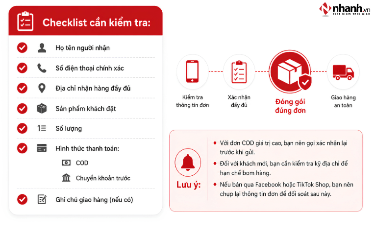 quy trình ship hàng cho khách bán hàng online