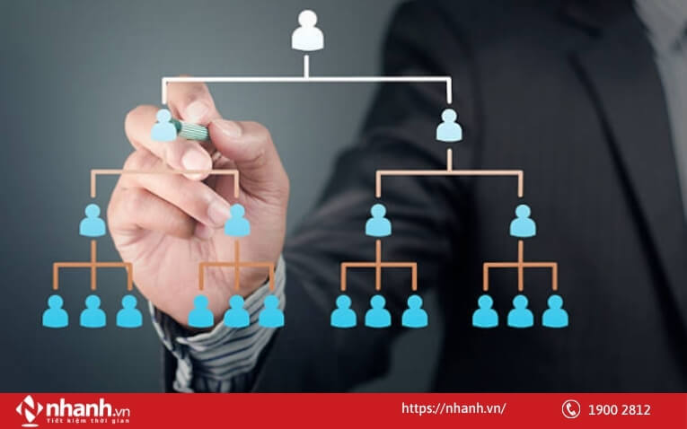 Xây dựng cơ cấu bộ máy nhân sự