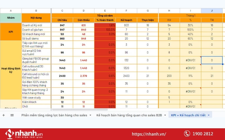 Xây dựng hệ thống mục tiêu rõ ràng cho từng bộ phận
