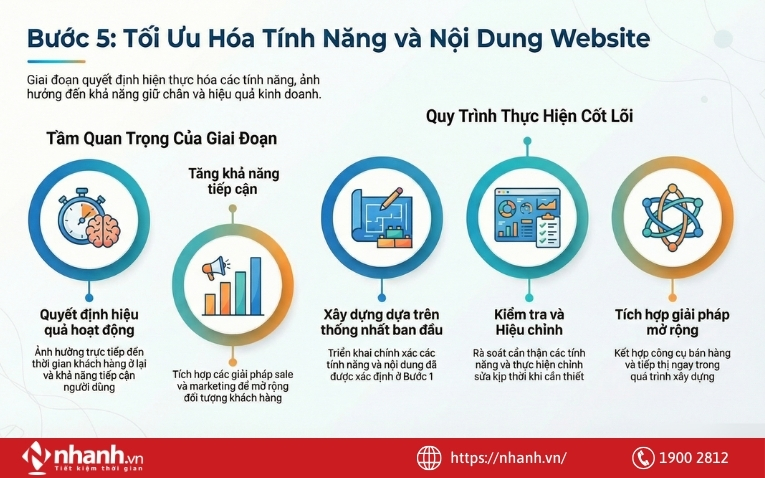 Xây dựng tính năng và nội dung website