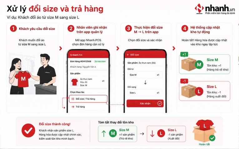 Xử lý đổi trả rõ ràng