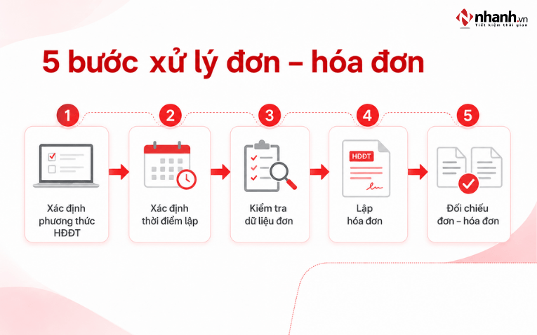 Xử lý hóa đơn