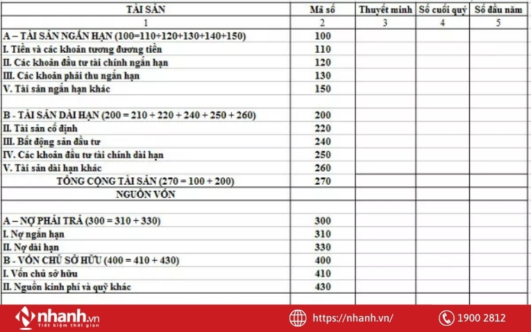 Cần phải biết đọc những báo cáo tài chính