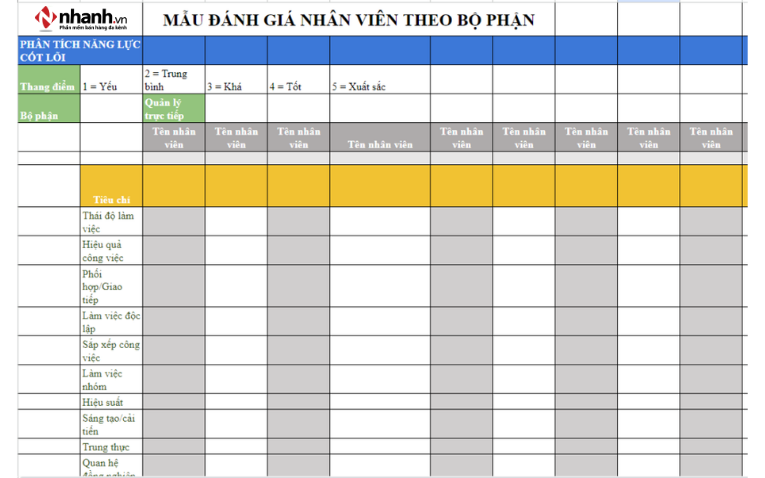Bảng đánh giá nhân viên theo bộ phận