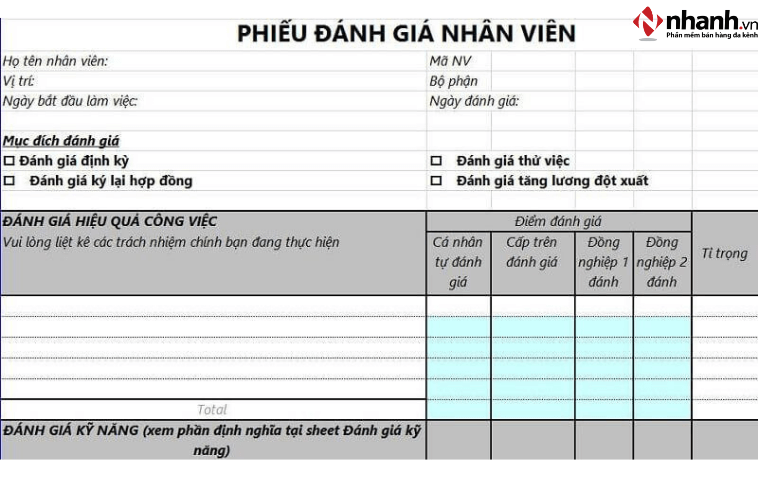 Bảng đánh giá nhân viên theo KPI