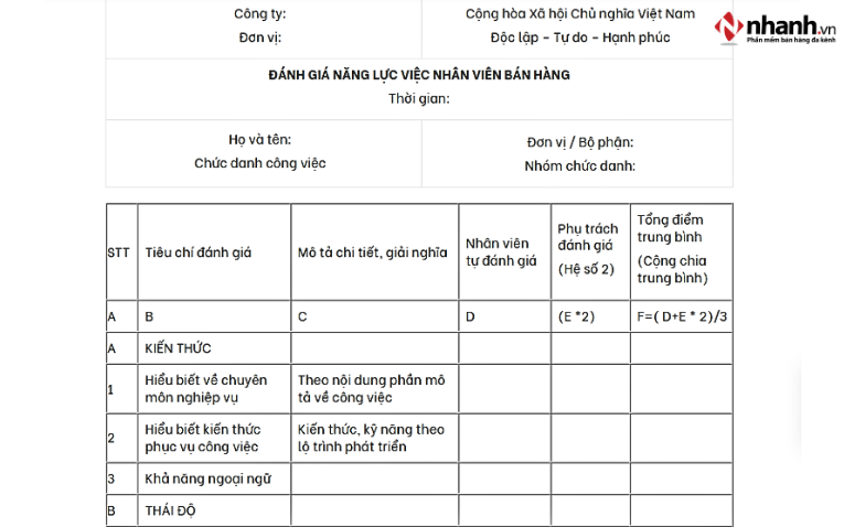 Bảng đánh giá nhân viên theo ngành nghề