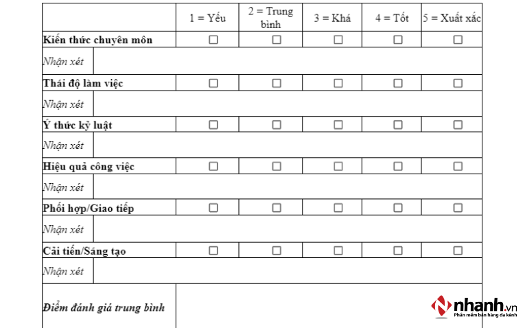 Bảng đánh giá nhân viên theo số điểm