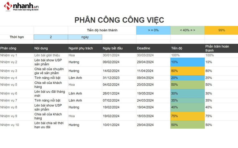 bang-phan-cong-cong-viec-1-.png