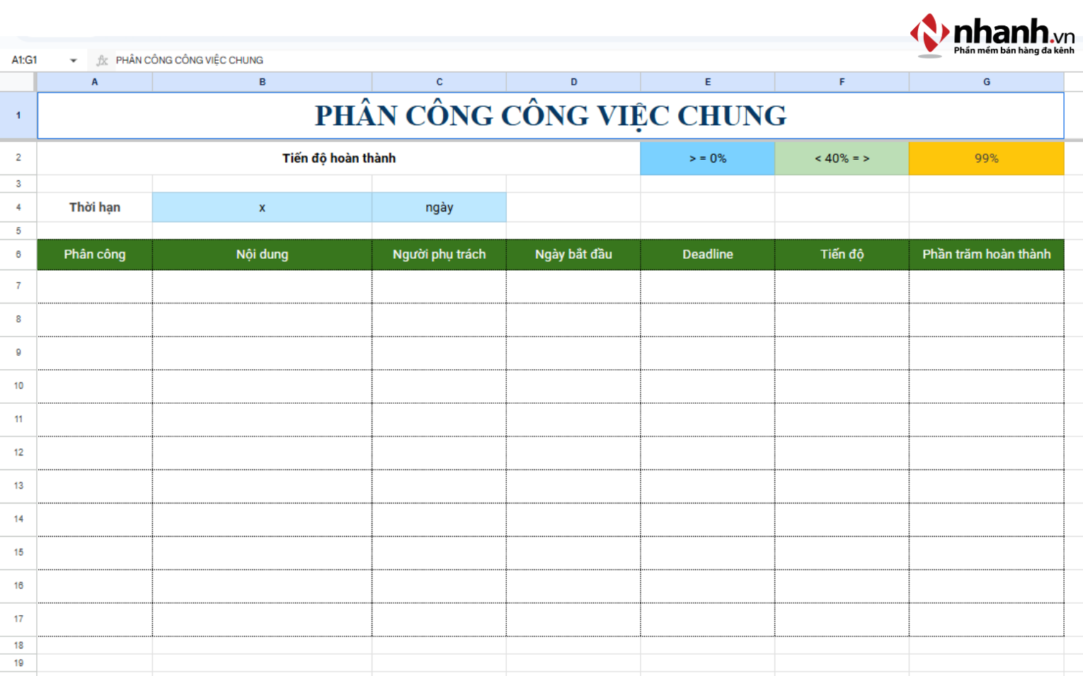 Bảng phân công công việc chung