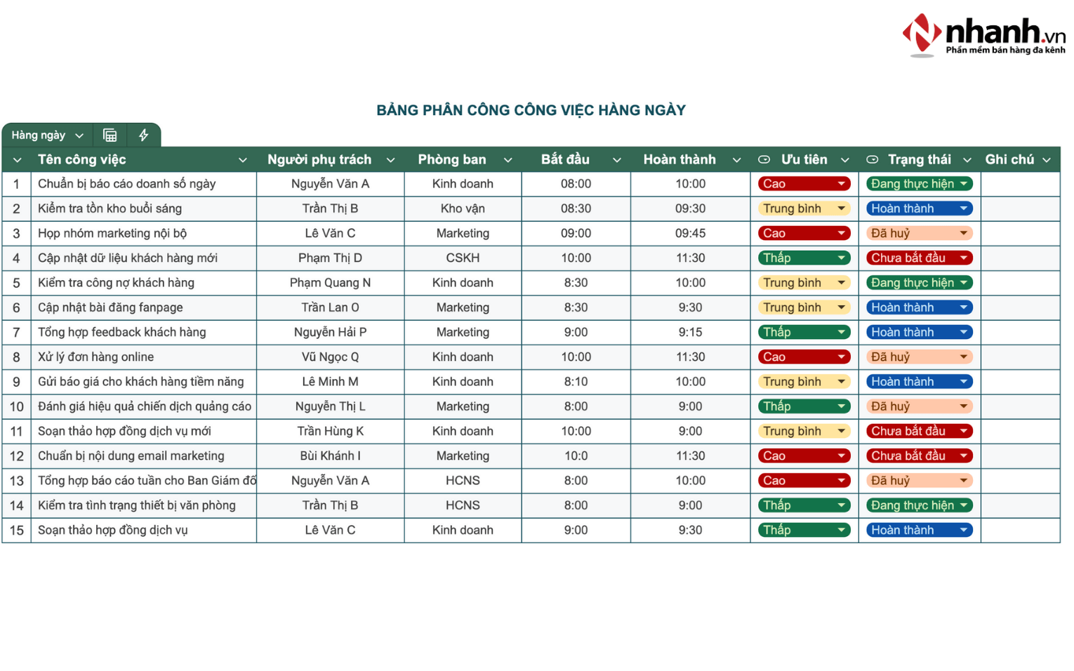 Bảng phân công công việc hàng ngày