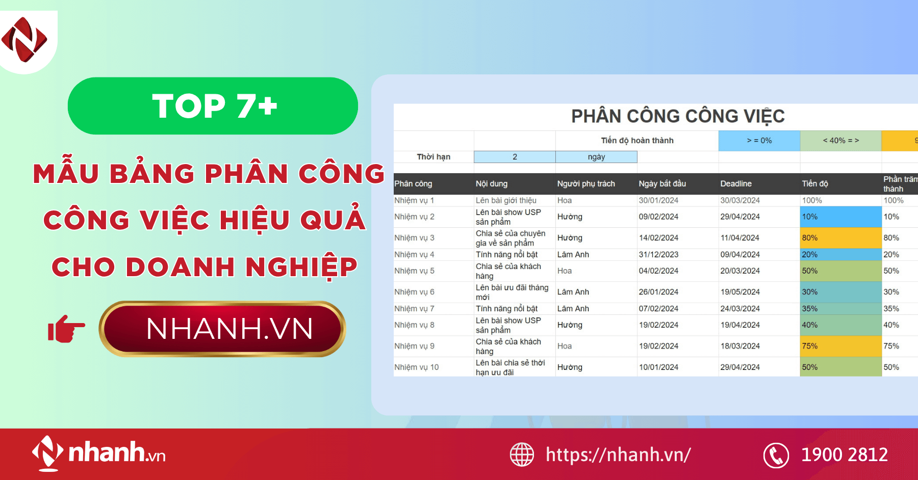Top 7+ mẫu bảng phân công công việc hiệu quả cho doanh nghiệp