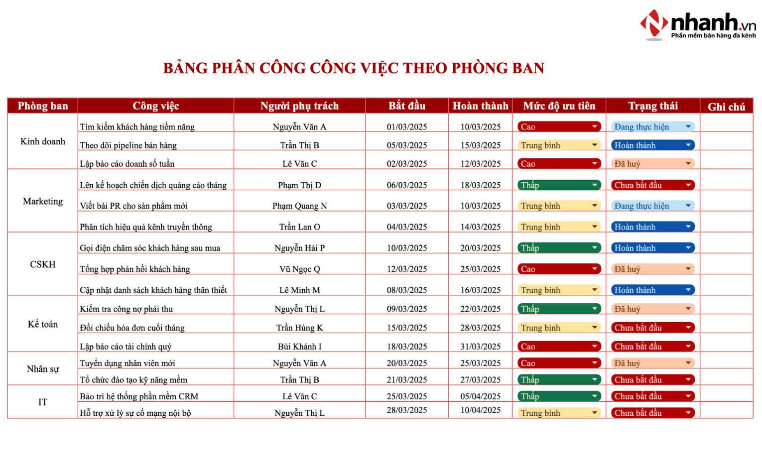 Bảng phân công công việc theo phòng ban