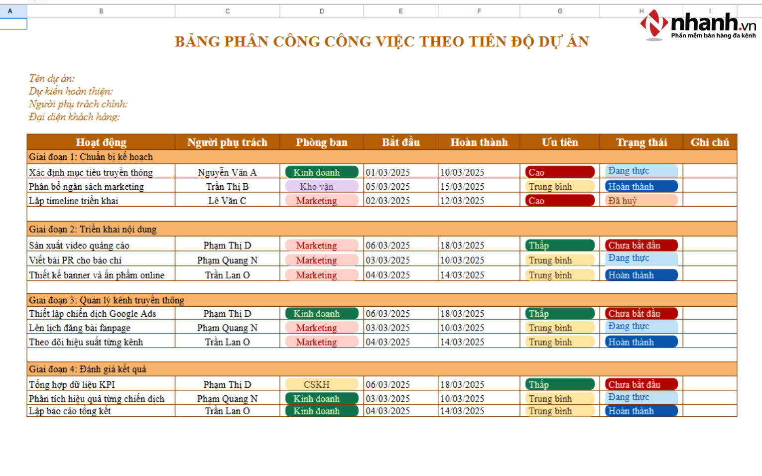 Bảng phân công công việc theo tiến độ dự án