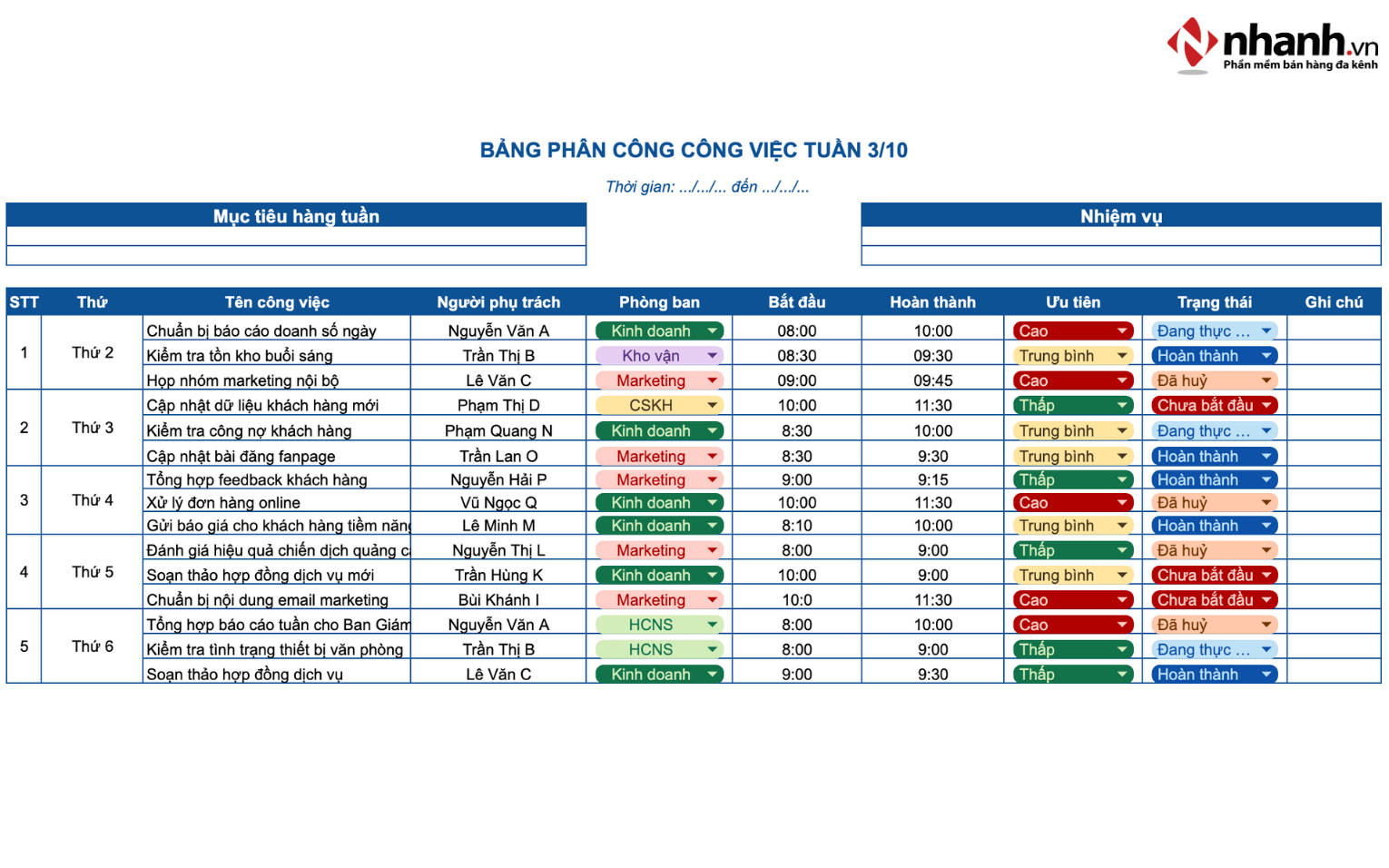 Bảng phân công công việc theo tuần