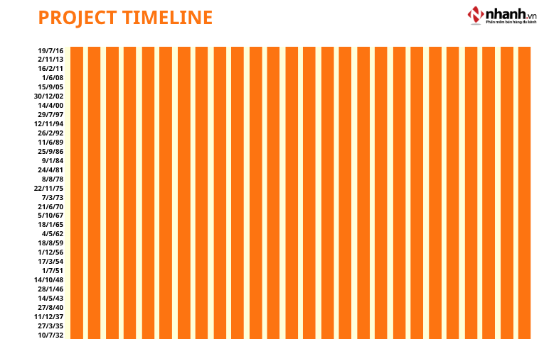 Bảng quản lý thời gian làm việc