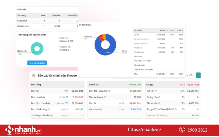 Báo cáo doanh thu và chi phí trên sàn Shopee của phần mềm Nhanh.vn
