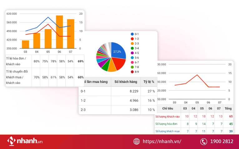 Báo cáo chi tiết và phân tích
