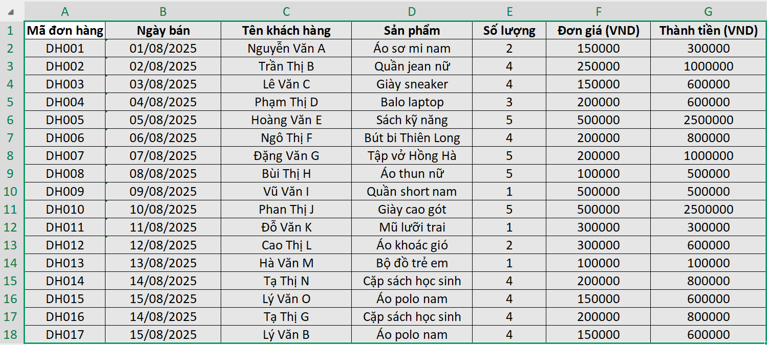 Báo cáo doanh thu bán hàng bằng Excel