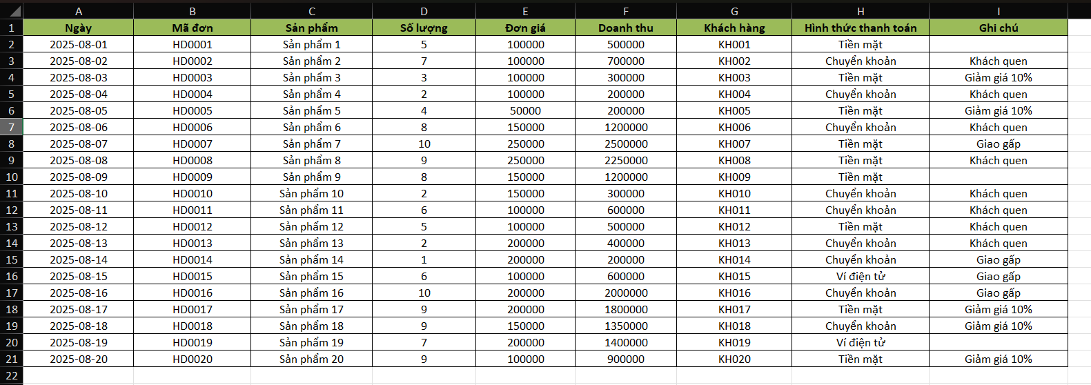 Mẫu báo cáo doanh thu hàng ngày bằng Excel