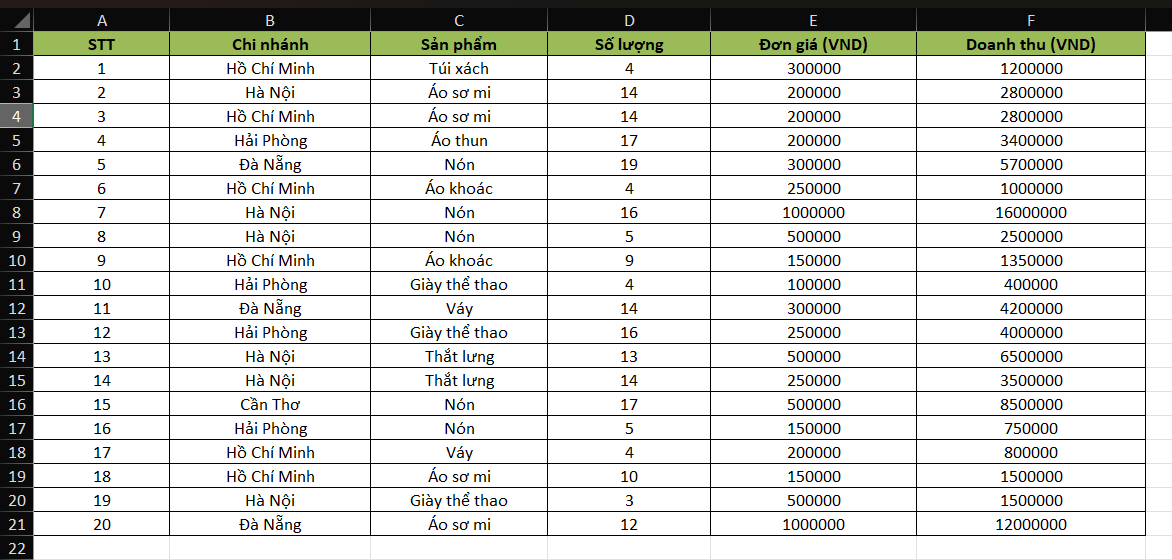 Báo cáo doanh thu theo từng chi nhánh bằng Excel