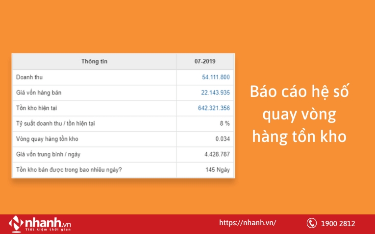 Báo cáo hệ số quay vòng hành tồn kho của Nhanh.POS