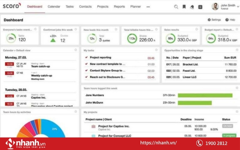 Báo cáo hiệu suất KPI
