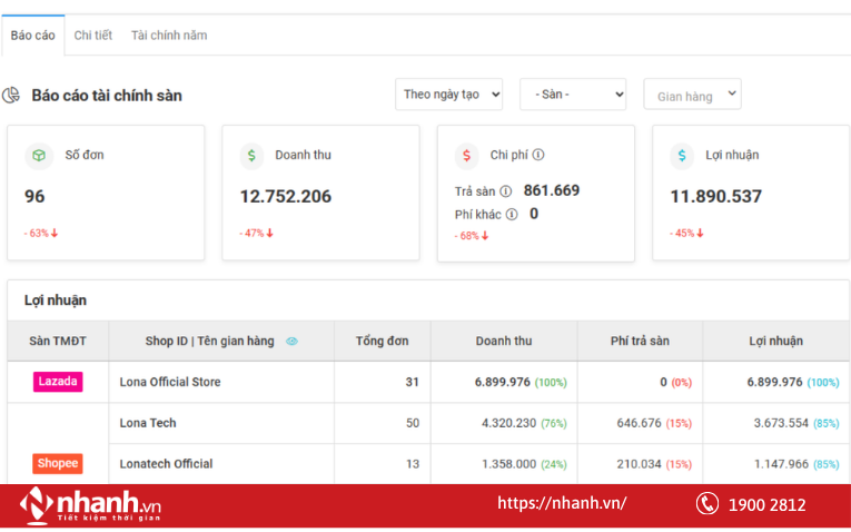 Báo cáo tài chính trên từng sàn TMĐT