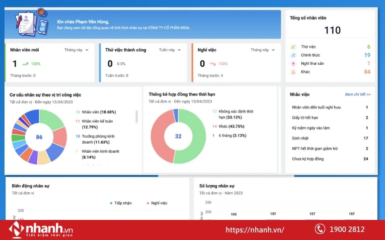 Báo cáo về nhân sự chuyên nghiệp trên phần mềm MISA AMIS HRM