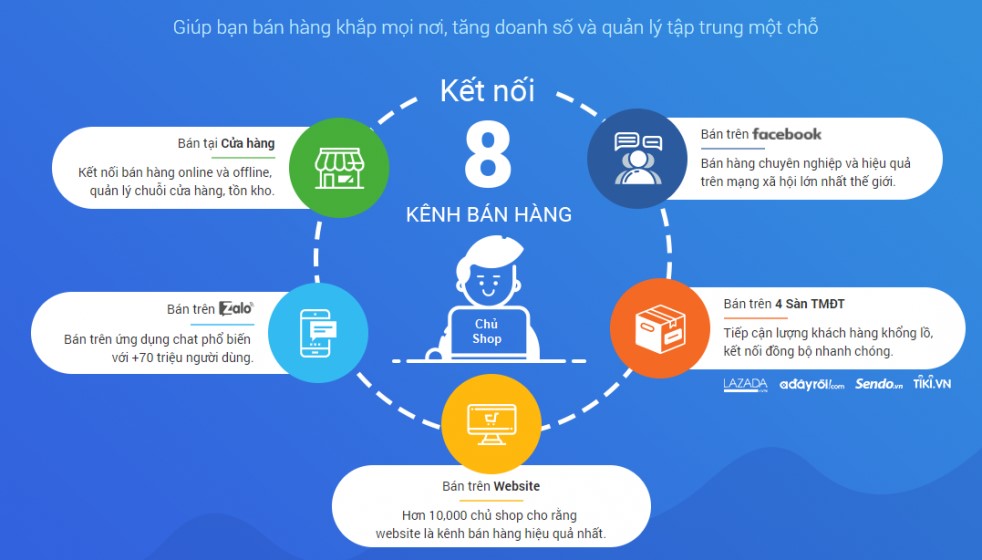 Bizweb