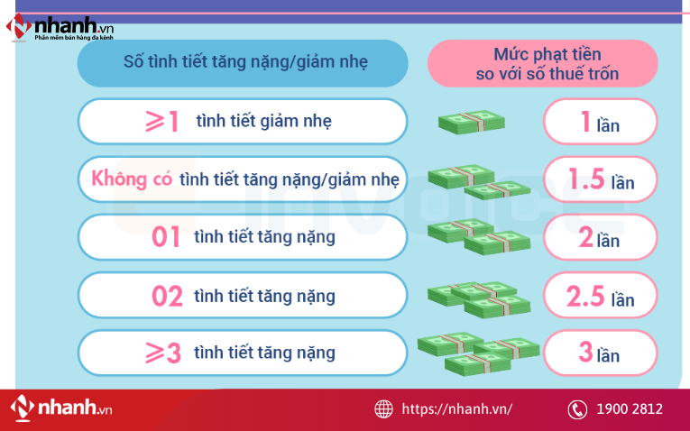 ca-nhan-kinh-doanh-khong-ke-khai-thue-co-the-doi-mat-voi-muc-phat-tien-lon.png