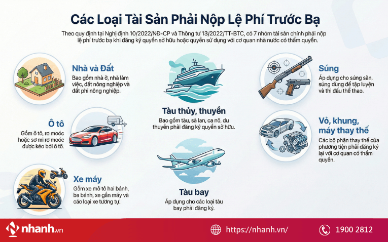 cac-loai-tai-san-phai-dong-le-phi-truoc-ba-1-.png