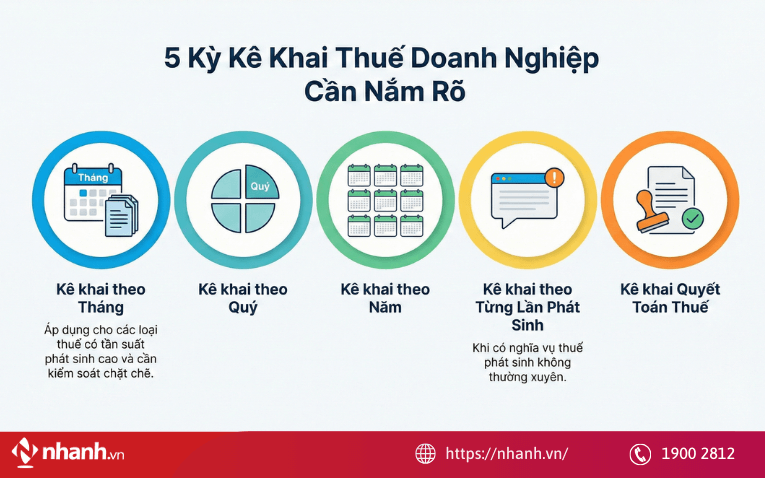 Các kỳ kê khai thuế doanh nghiệp cần nắm rõ