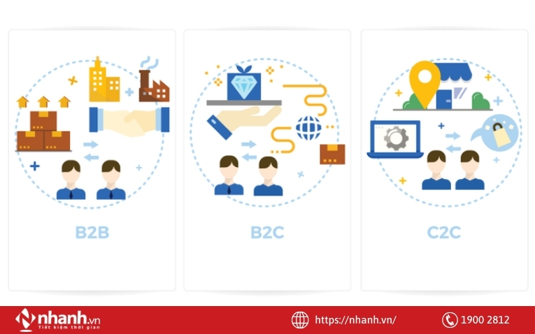 Các mô hình kinh doanh trên sàn TMĐT Shopee