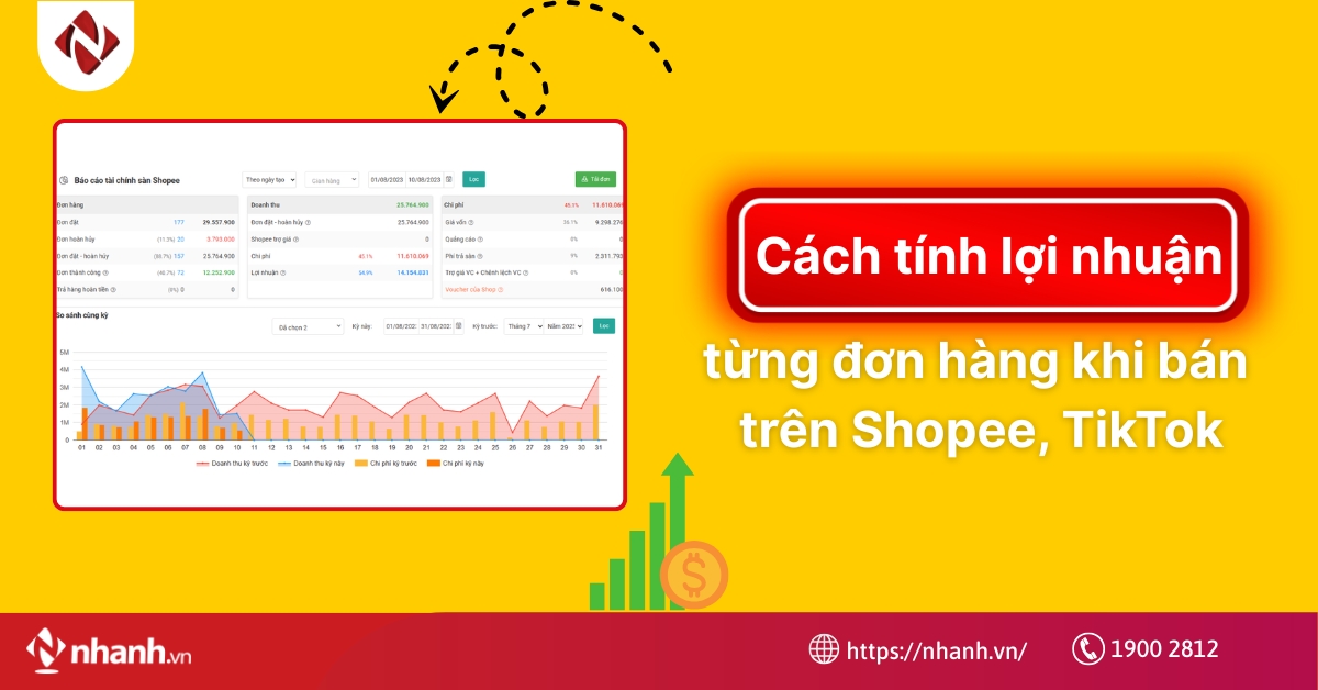 Cách kiểm soát chi phí kinh doanh online để không bị lỗ