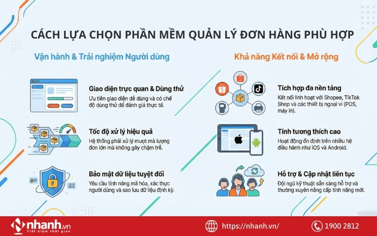 Cách lựa chọn phần mềm quản lý đơn hàng phù hợp