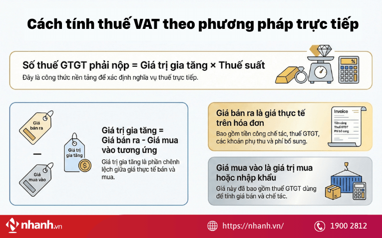 Cách tính thuế VAT theo phương pháp trực tiếp