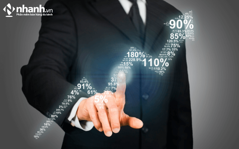 Cải thiện hiệu suất cho tổ chức