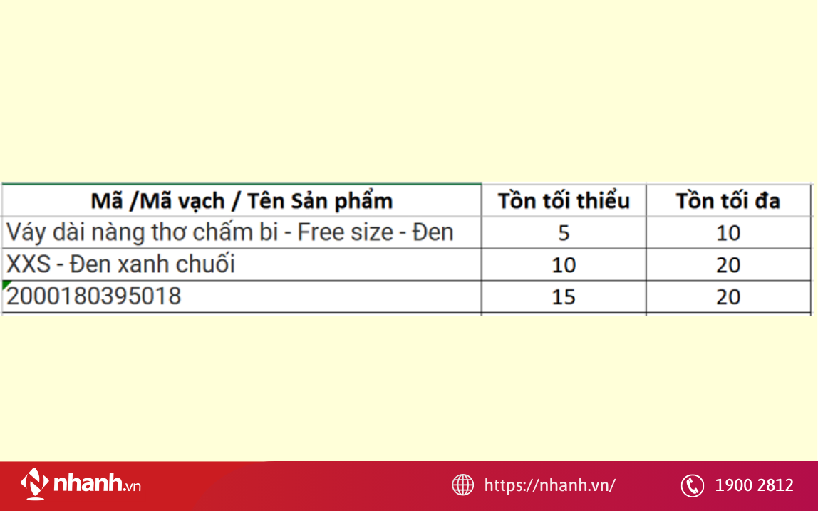 Cảnh báo tồn kho thấp là gì?