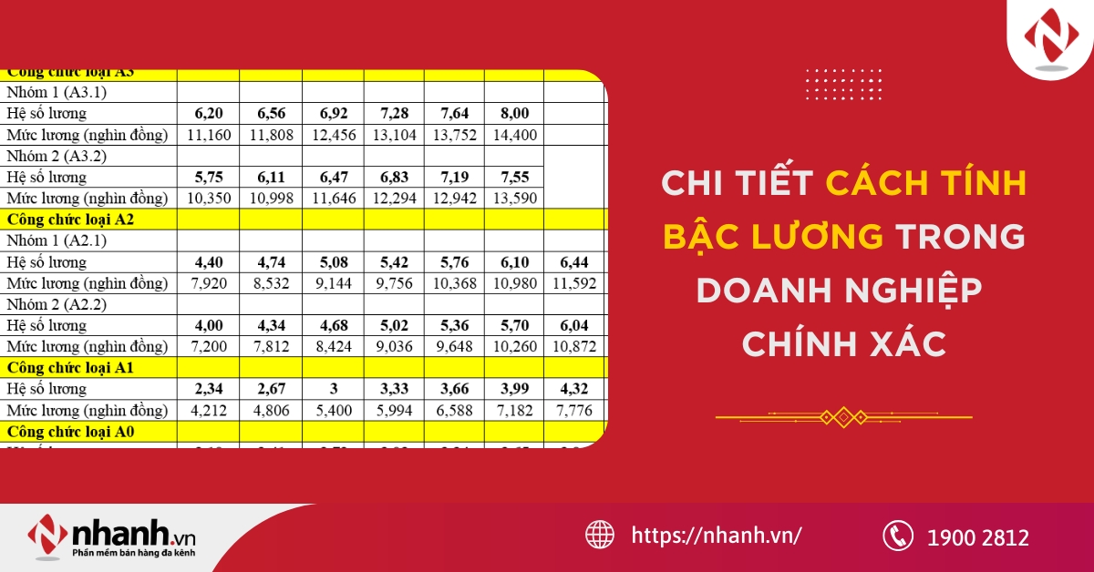 Chi tiết cách tính bậc lương trong doanh nghiệp chính xác