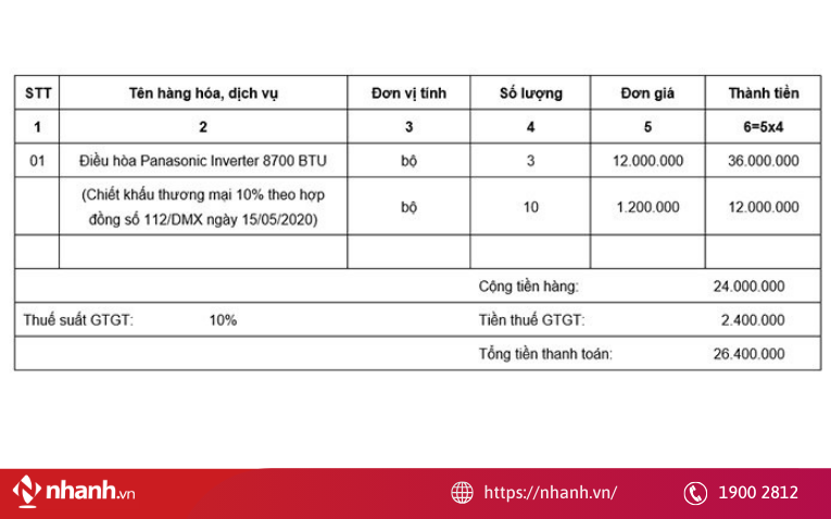 Chiết khấu thương mại sau nhiều lần mua