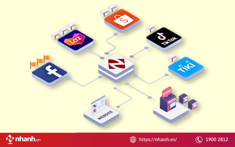 Chuyển đổi kênh bán - đưa lên sàn thương mại điện tử
