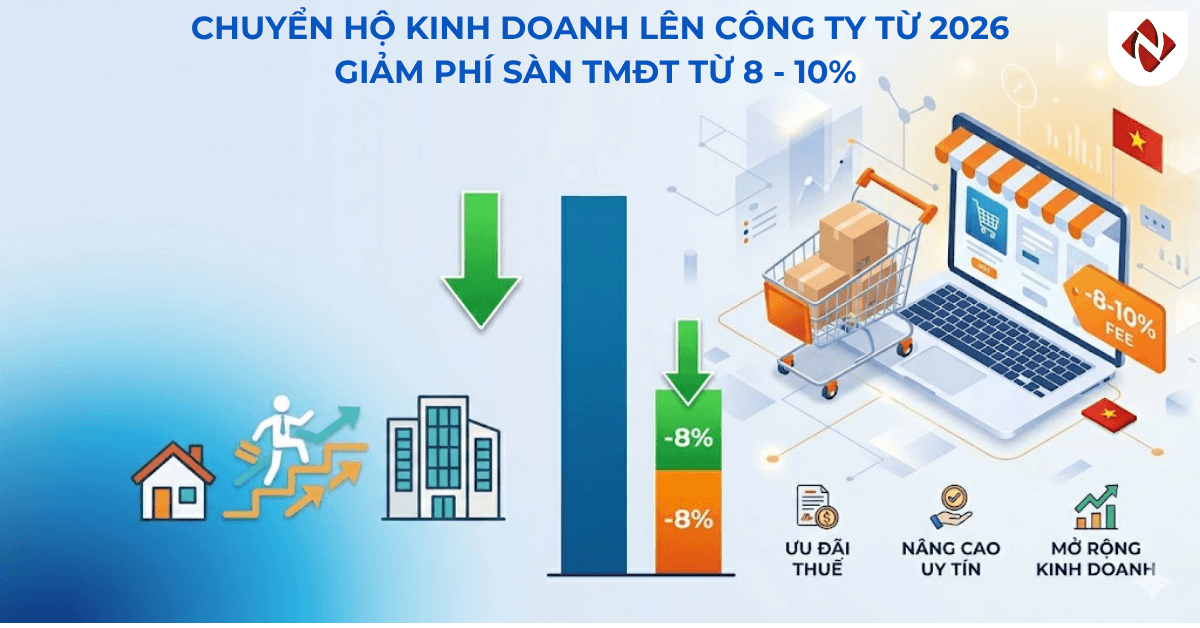 Chuyển hộ kinh doanh lên công ty từ 2026: Giảm phí sàn TMĐT từ 8 - 10%